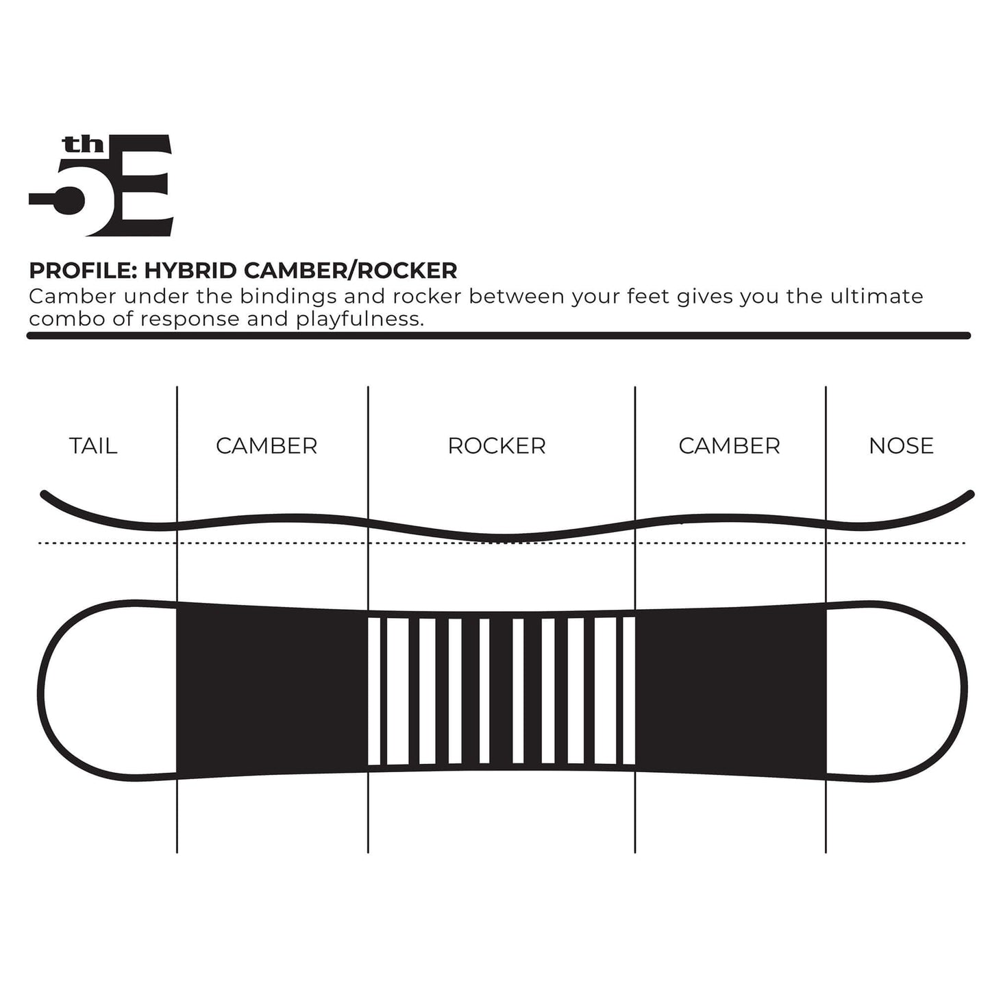 5th Element Dart Snowboard Package - White/Grey