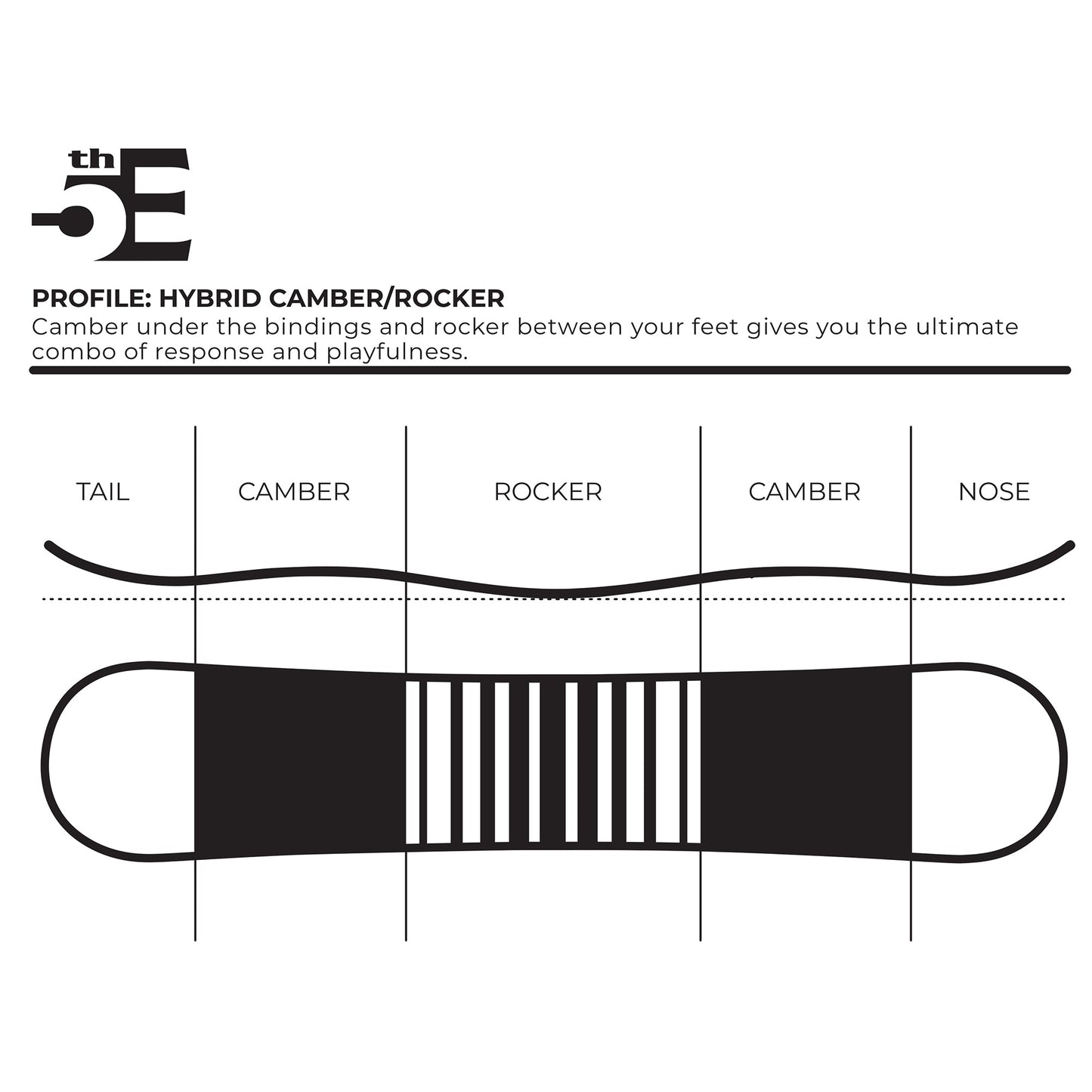 5th Element Dart ATOP Complete Snowboard Package - Black/Red Grey