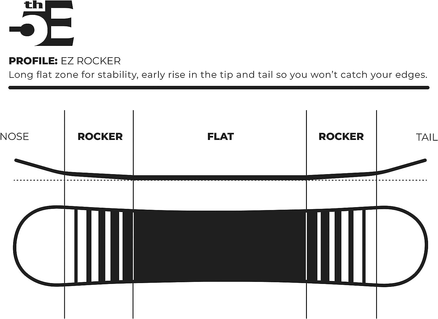 5th Element Spark Kids Snowboard - Rocker Profile