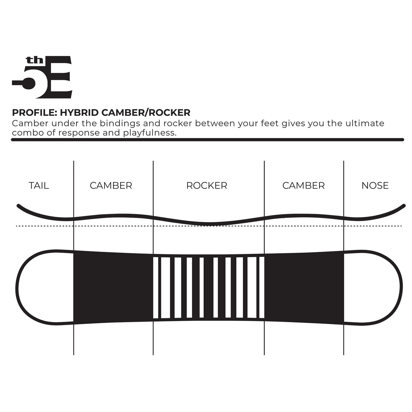 5th Element Dart Snowboard