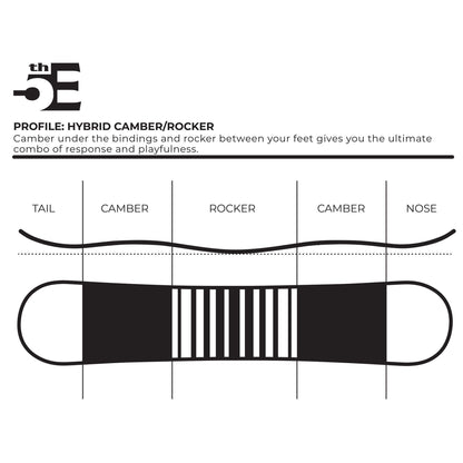 5th Element Dart Snowboard Package - Black/Grey