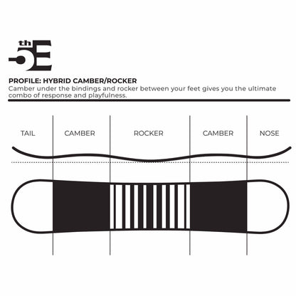 5th Element Storm Complete Womens Snowboard Package - White/Teal Black