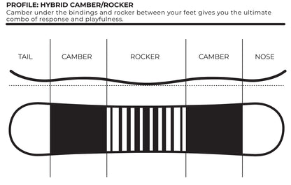 5th Element Haze ST-1 Complete Snowboard Package - White/Grey Black